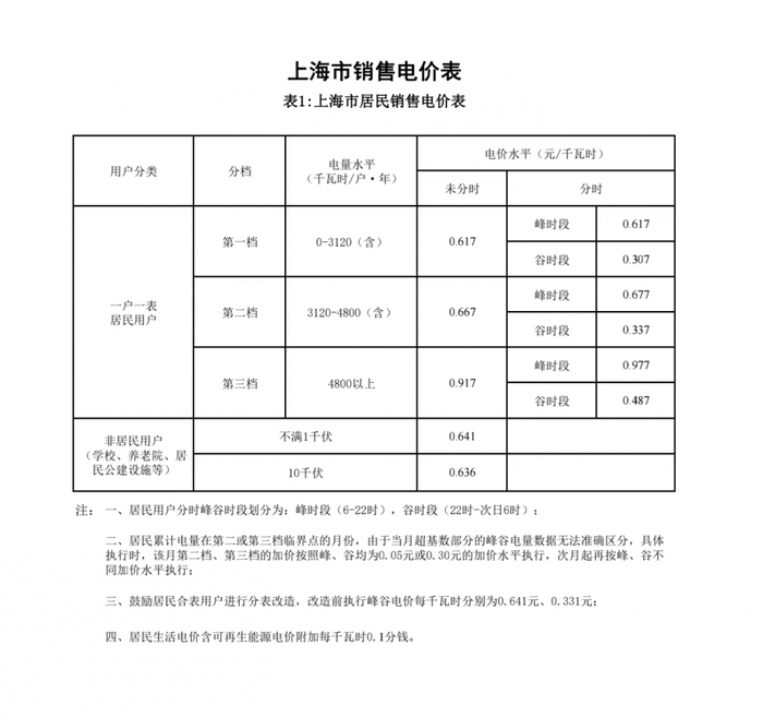 来源：网上国网APP