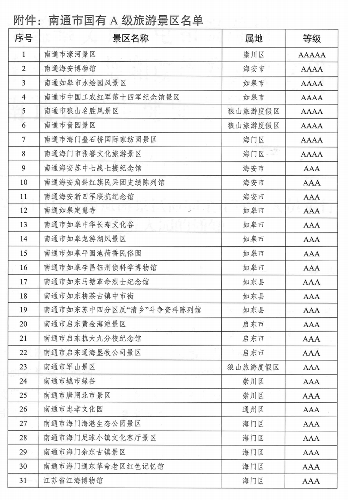 “南通发布” 图