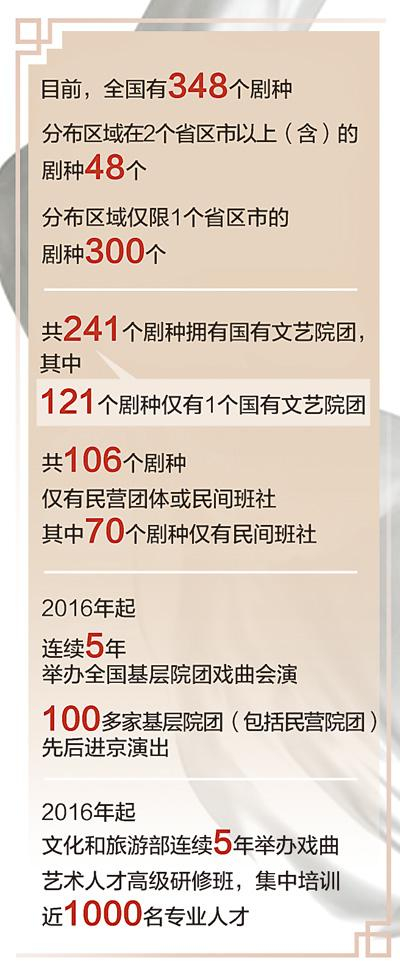 数据来源：文化和旅游部艺术司