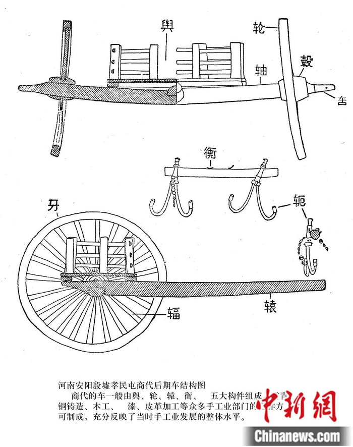 殷墟孝民屯商代晚期马车结构图。图片来源：殷墟博物院