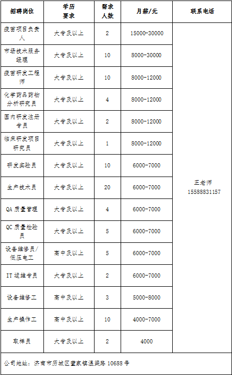 招聘市场上的牛羊之争：人才招募如何获胜？