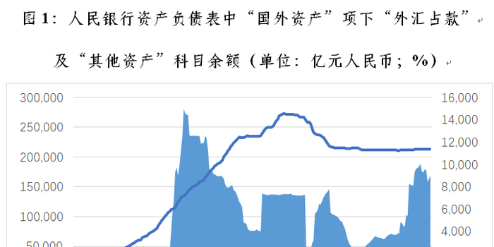 管涛:央行外汇占款异动与外汇市场开门红_手机新浪网