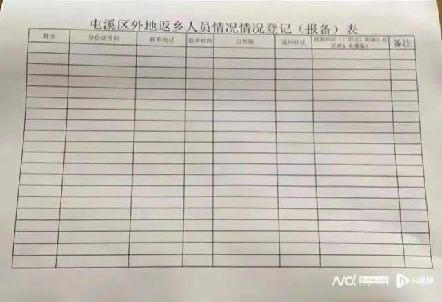 小区物业管理人员在业主群发了一张“外地返乡人员情况登记（报备）表”的图片
