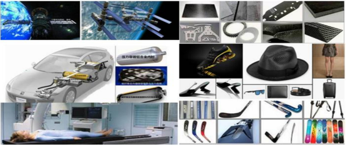 数据来源：中国碳纤维网