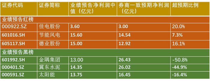 图片来源：界面新闻研究部