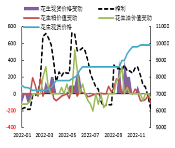 数据来源: 我的农产品，申万期货研究所