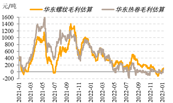 数据来源：mysteel，国投安信期货整理