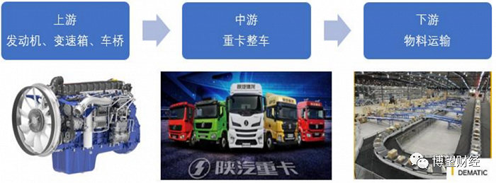 资料来源：银河证券研报。