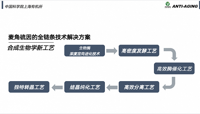 △利用合成生物学技术制备麦角硫因（图片由上海麦角硫因生物科技集团提供）