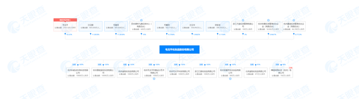 毛戈平化妆对外投资企业，来源：天眼查