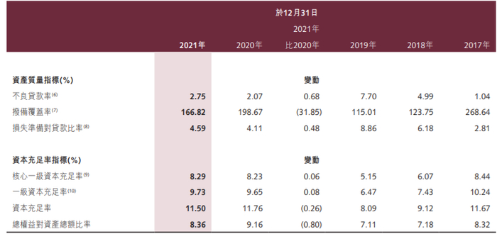 来源：锦州银行年报
