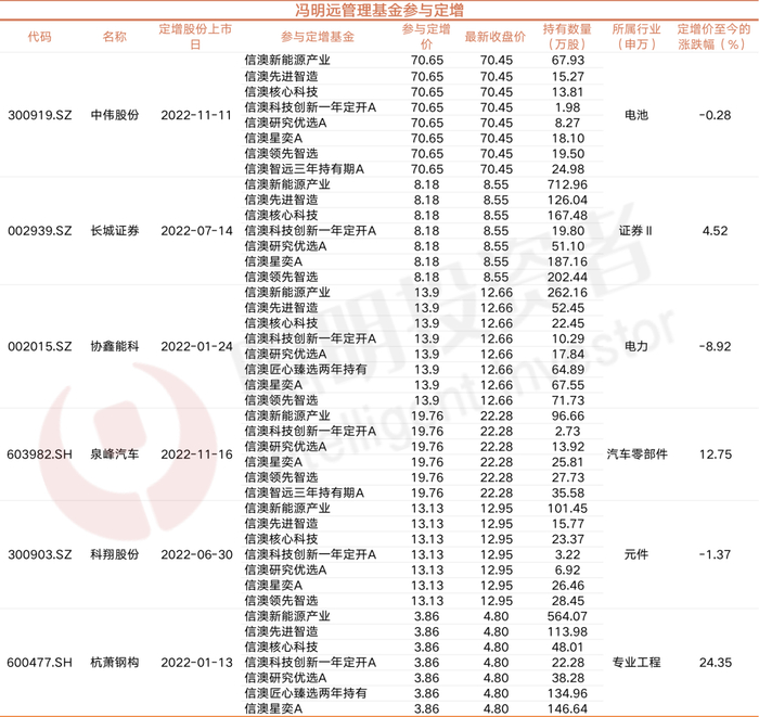 数据来源：Wind，截至2023年1月10日