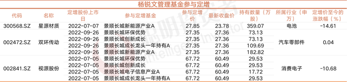 数据来源：Wind，截至2023年1月10日