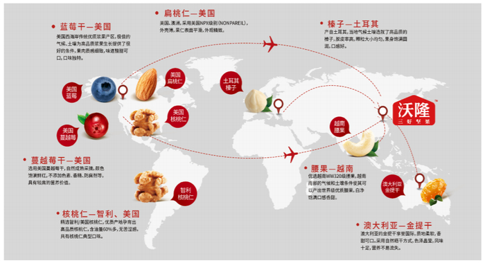 图源：沃隆食品招股书