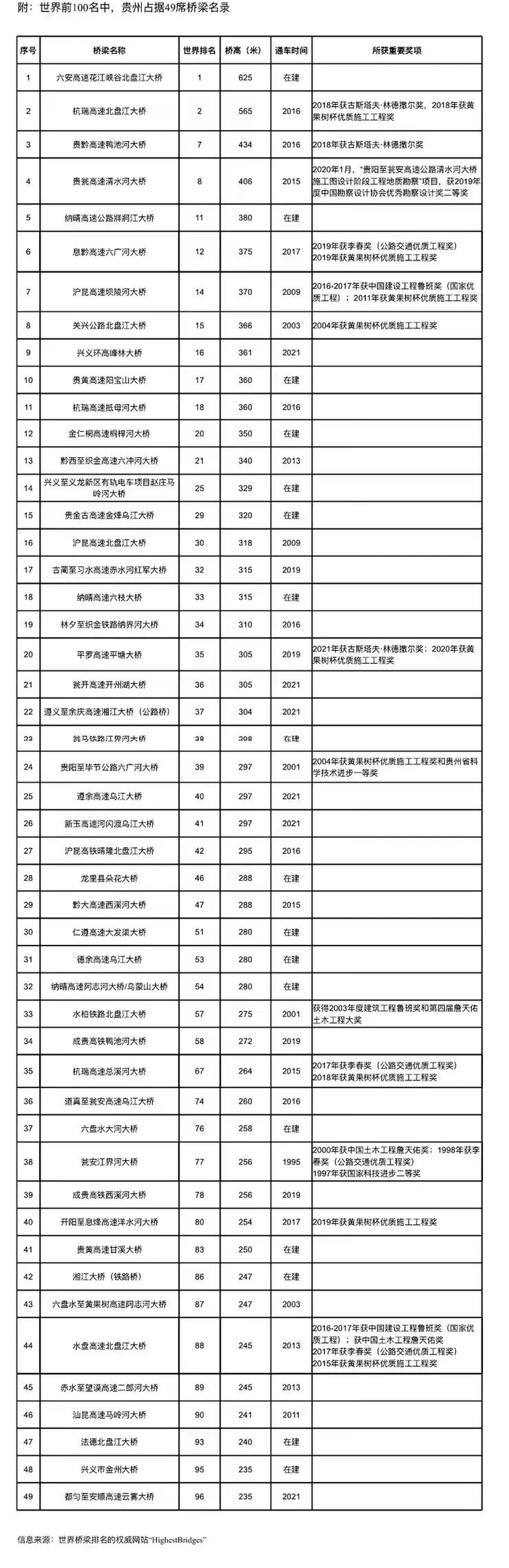 文章图片来源：玩美多彩贵州