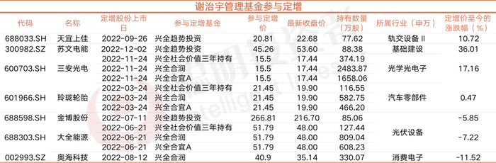 数据来源：Wind，截至2023年1月10日