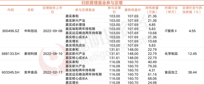 数据来源：Wind，截至2023年1月10日
