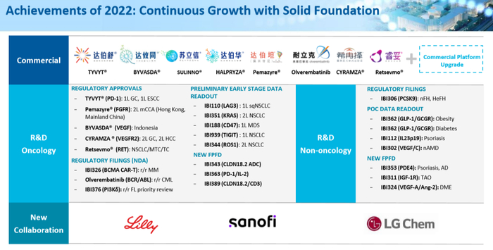 图片来源：信达生物报告PPT截图