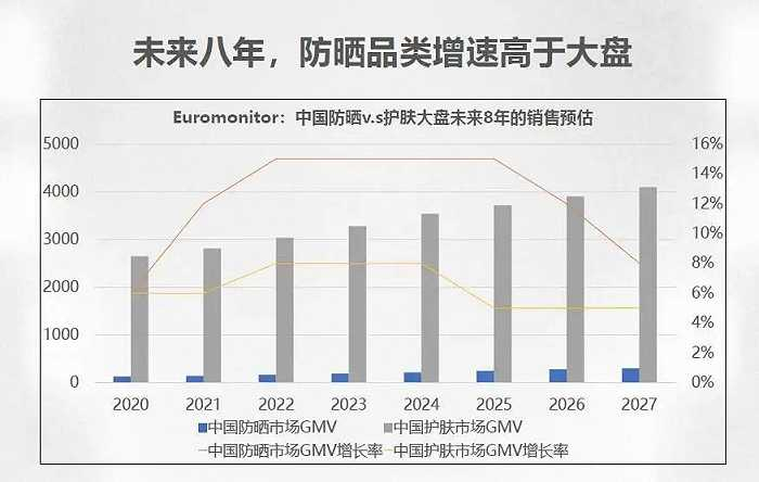 图片来源：Euromonitor欧瑞数据