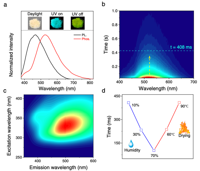 图丨OL 的余辉 RTP 发射（来源：Nature Communications）