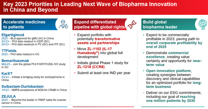 图片来源：再鼎医药报告PPT截图