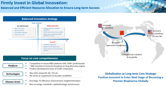 图片来源：信达生物报告PPT截图