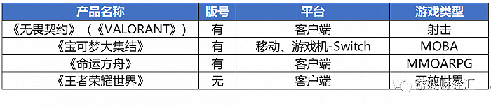 来源：公开资料；游戏财经汇制图