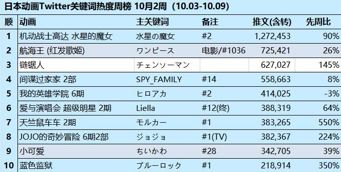 整理自贴吧用户@inting1