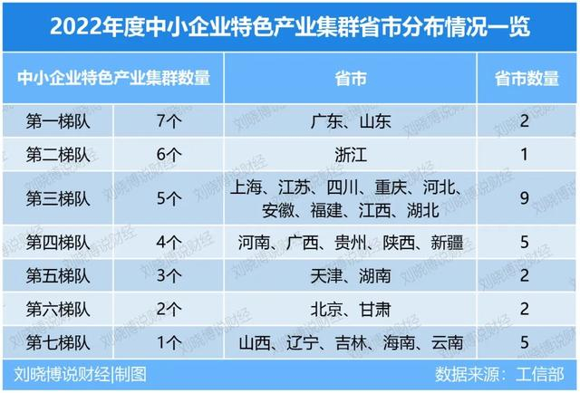 100个中小企业特色产业集群,谁是大赢家?|特色产业|中小企业|工信部_新浪新闻