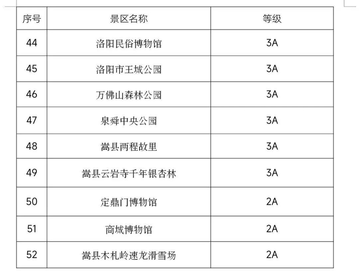 图源：洛阳旅游