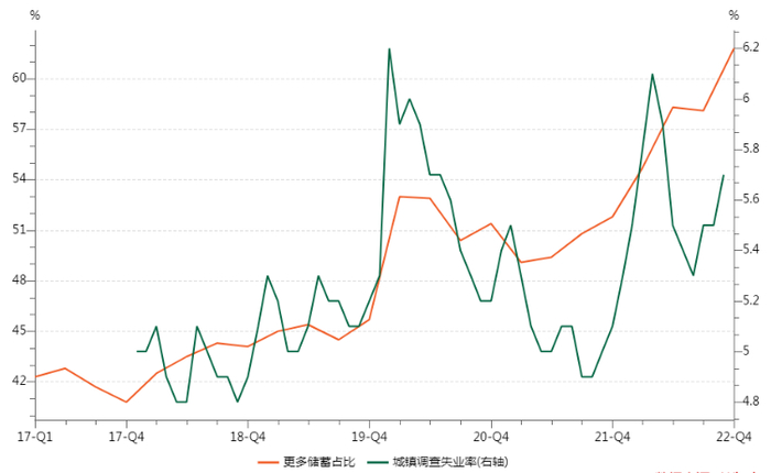 数据来源：wind，叶檀财经