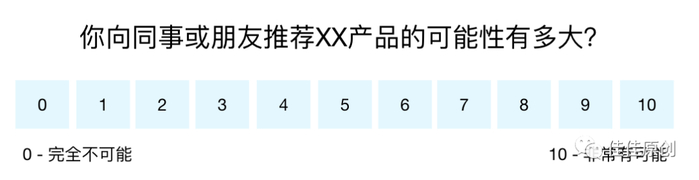 图3 NPS反馈收集
