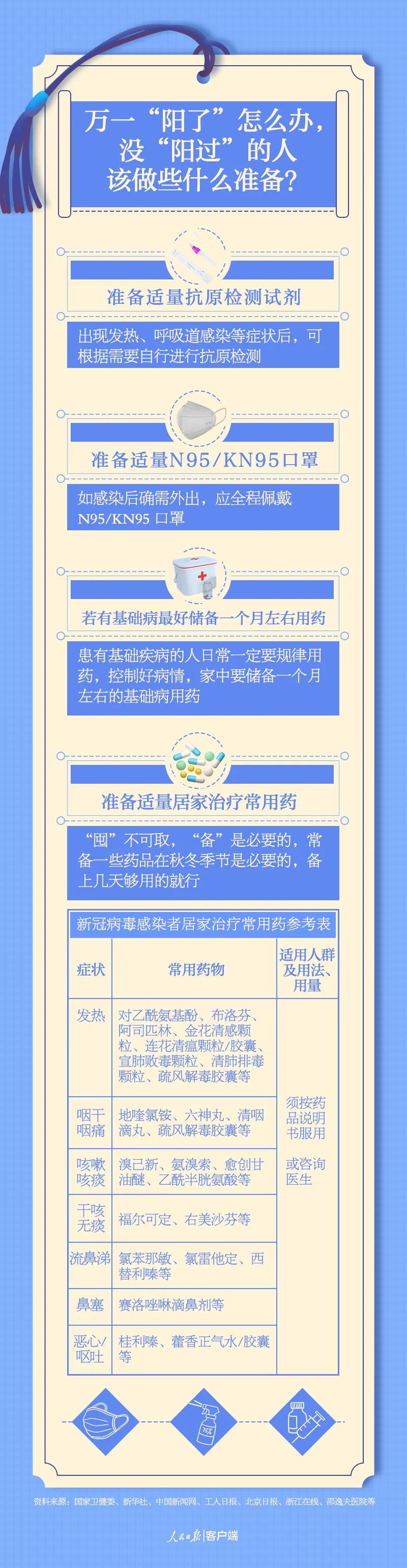 来源：健康时报、人民日报