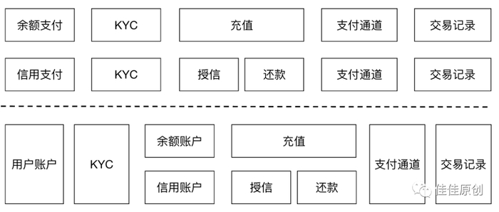 图5 产品研发投入对比