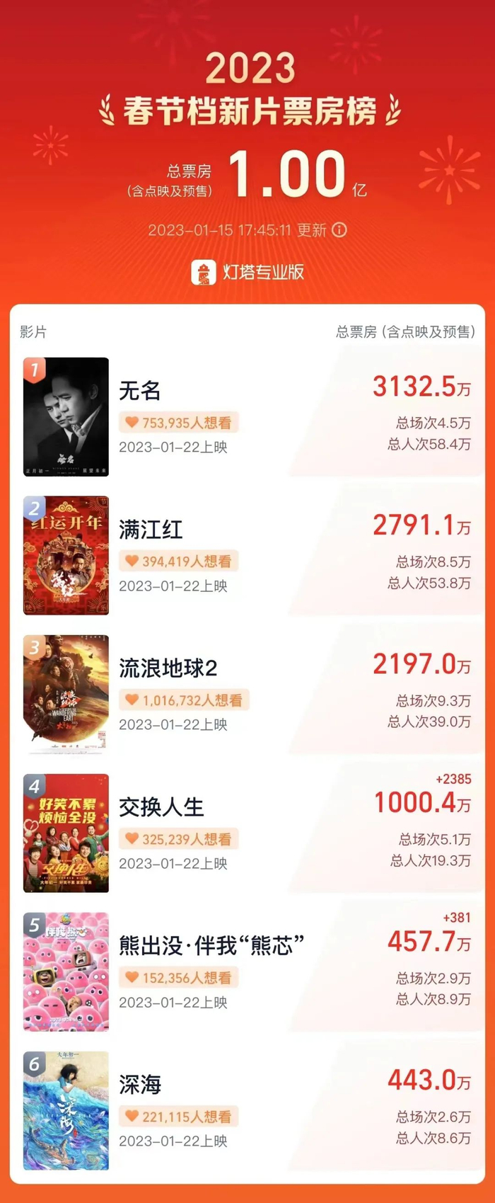 图据北京日报
