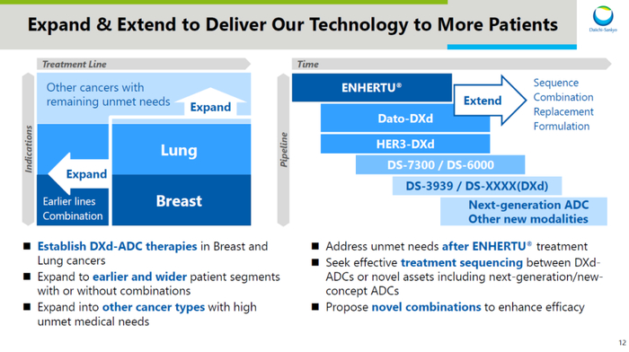 图片来源：第一三共官网