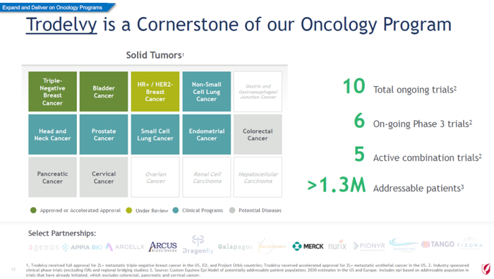 图片来源：吉利德官网