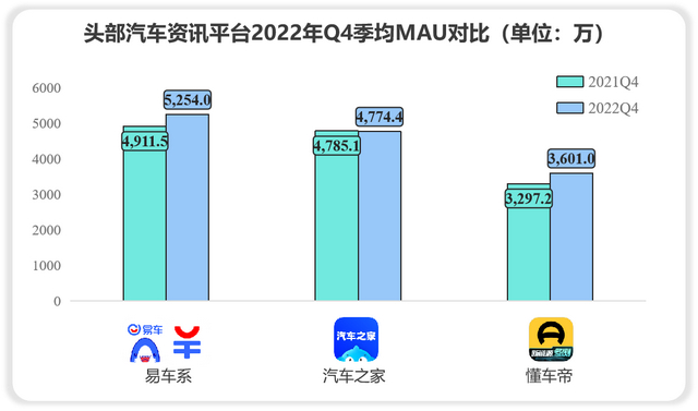 数据来源于极光大数据
