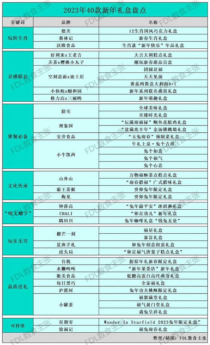 食品圈40款新春兔年礼盒盘点大赏，我们总结出八大关键词_手机新浪网