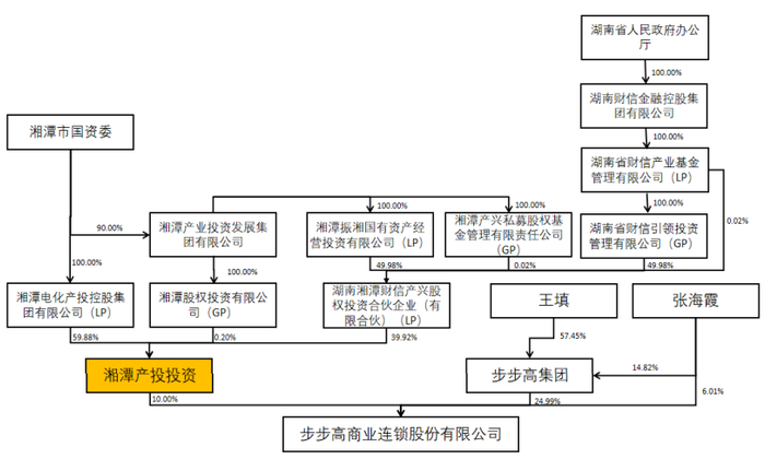 来源：公司公告