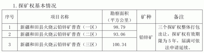 图源：紫金矿业公告