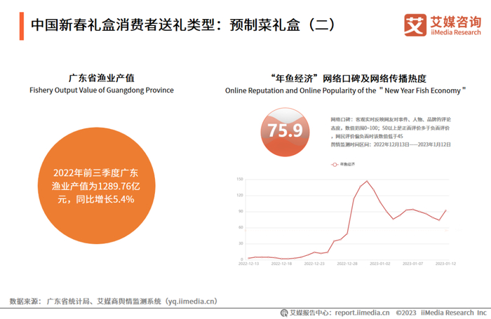 艾媒咨询|2023年中国新春礼盒消费者行为洞察报告__财经头条__新浪财经