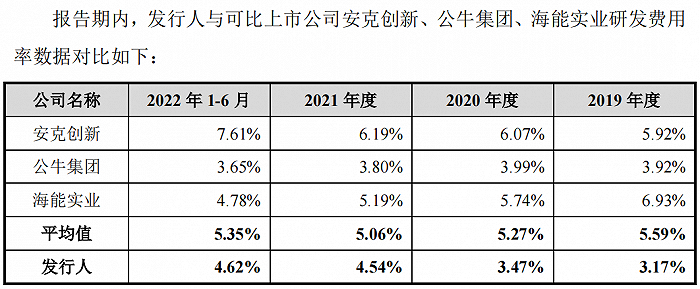 图源：绿联科技招股书