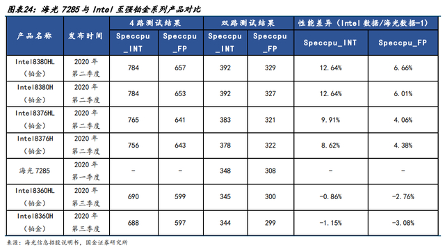 图源：国金证券2022年12月研报截图 