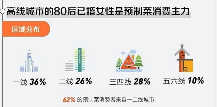 （图片来自京东）