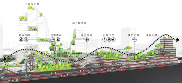 新世界·城市艺术中心项目示意图
