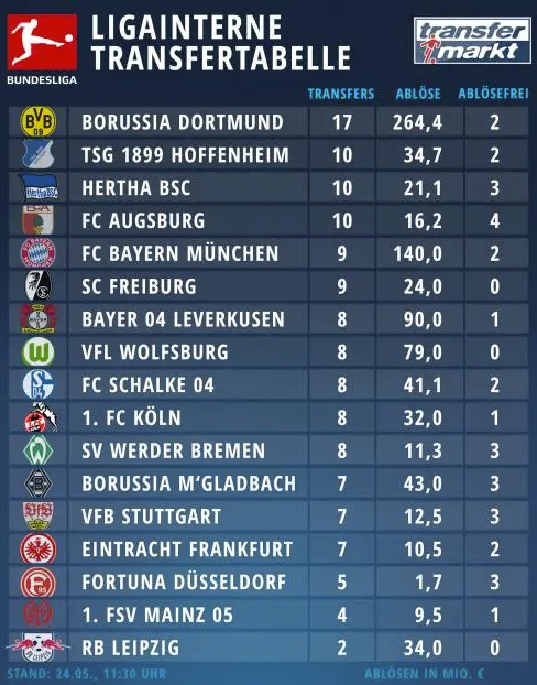 德国足球甲级联赛海登海姆 vs 埃沃斯堡：德甲对决谁能在绿茵场上翻盘？