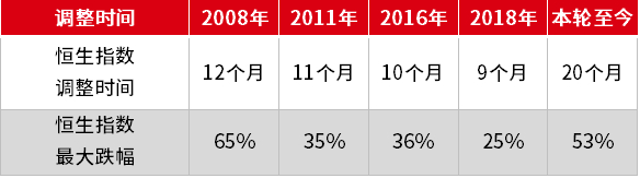 数据来源：Wind，2008.1.1-2022.12.31，过往表现不预示未来，市场有风险，投资需谨慎。