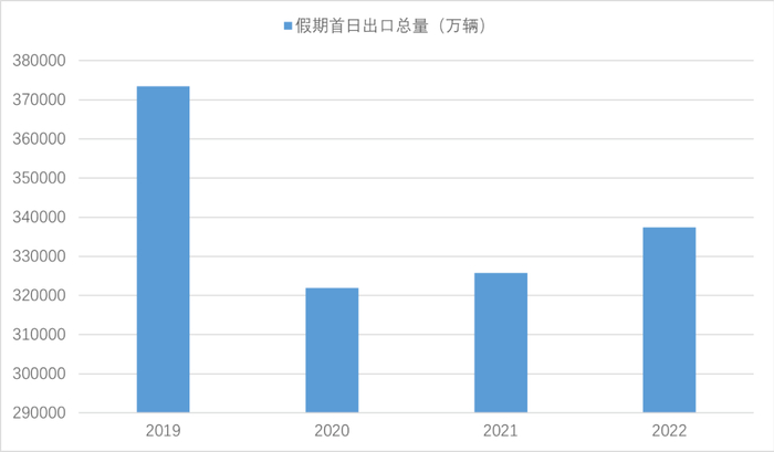 ▲假期首日出口总流量研判图