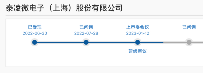 来源：科创板网站